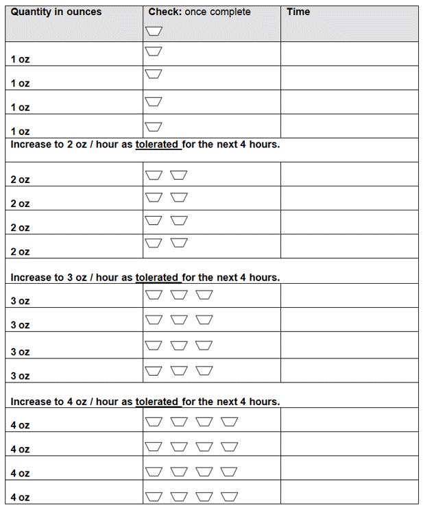 Graph of post-bariatric 4 x 4 diet progression